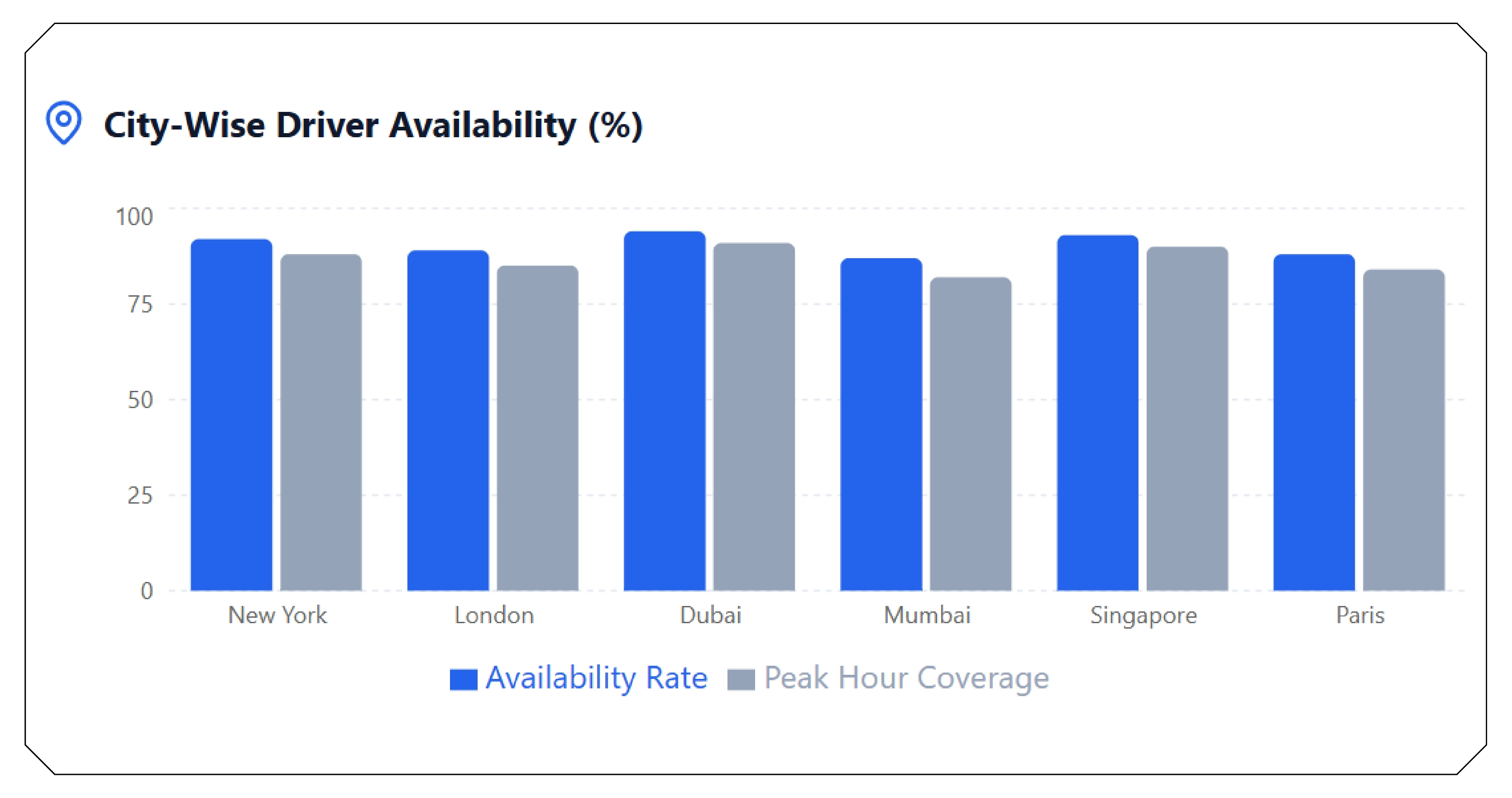Monitoring Availability for Operational Efficiency